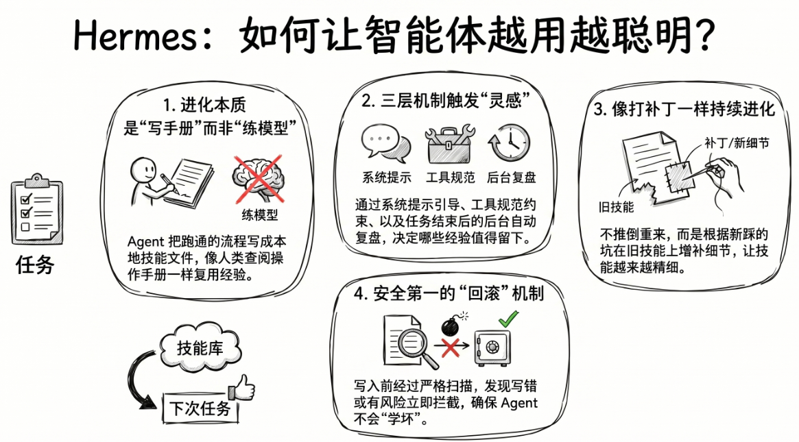 如何越来越聪明.png