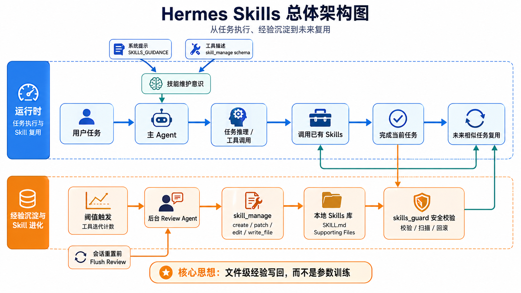 架构图.png