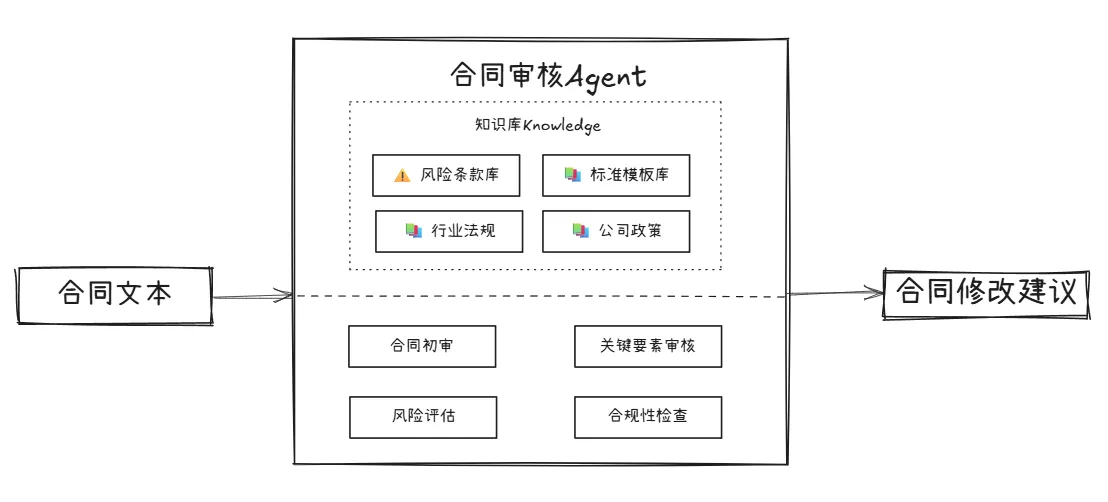 描述性文字