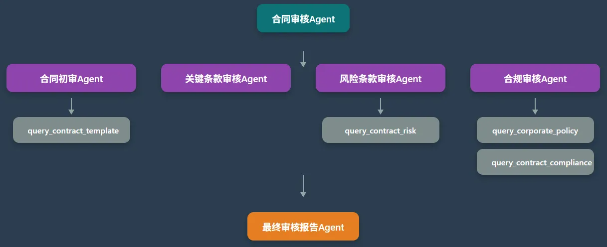 描述性文字