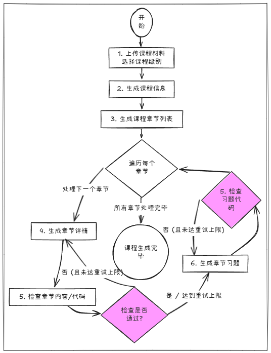 描述性文字