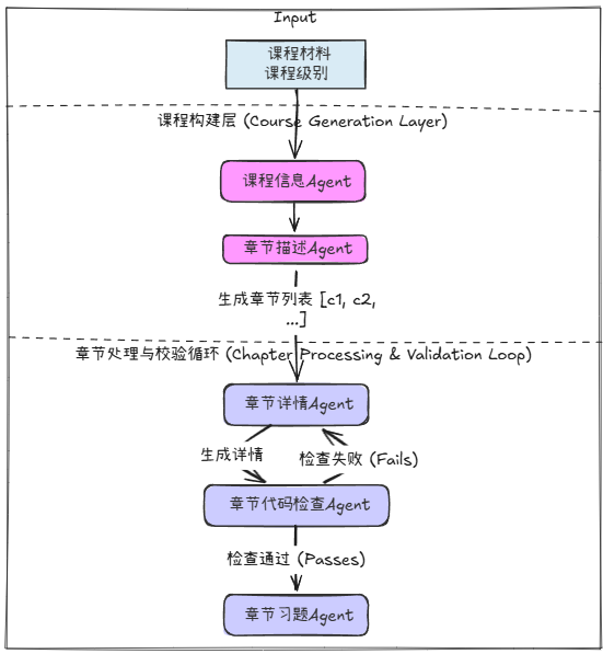 描述性文字