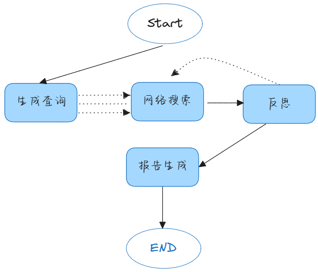 描述性文字